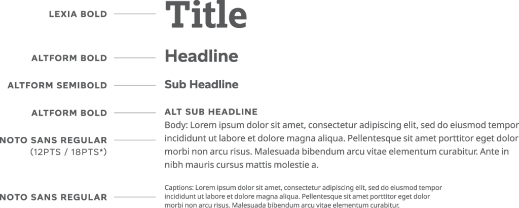 General guide to typographic hierarchy: Lexia medium for titles, altform bold for headlines, altform semibold for sub headlines, noto sans regular for body copy (recommended font size is no smaller than 12 point with 18 point leading) and noto sans regular for captions.